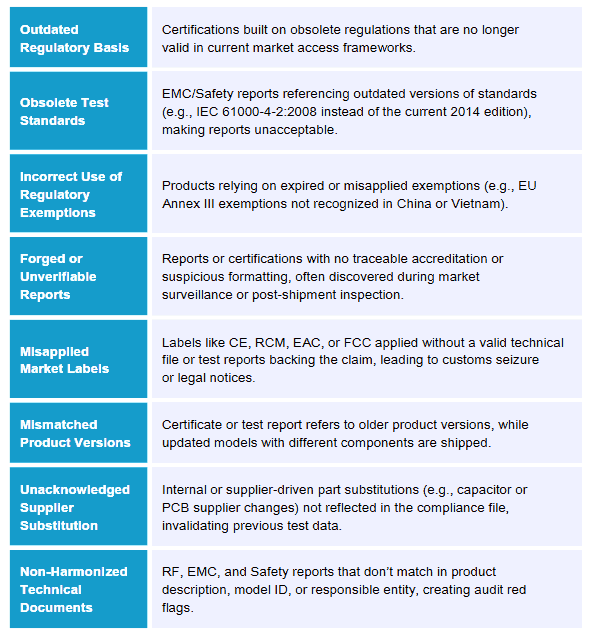 Placeholder image for Type Approval service